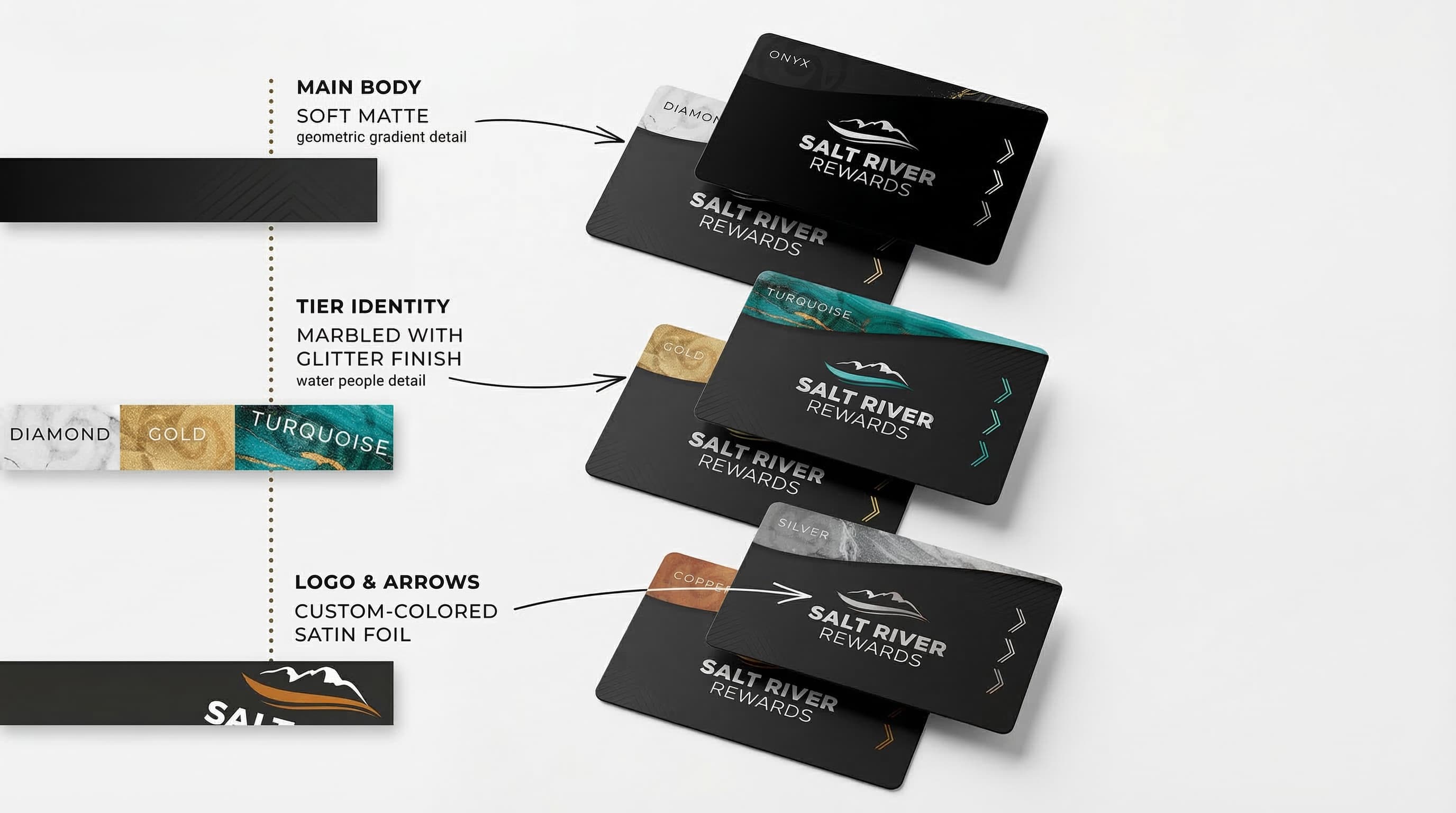 Salt River Rewards tier card designs